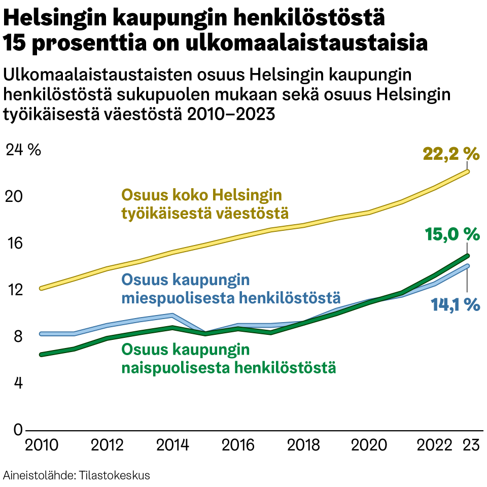 Kaupunkitieto Hki tweet media
