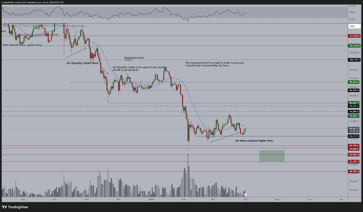Michaël van de Poppe tweet media
