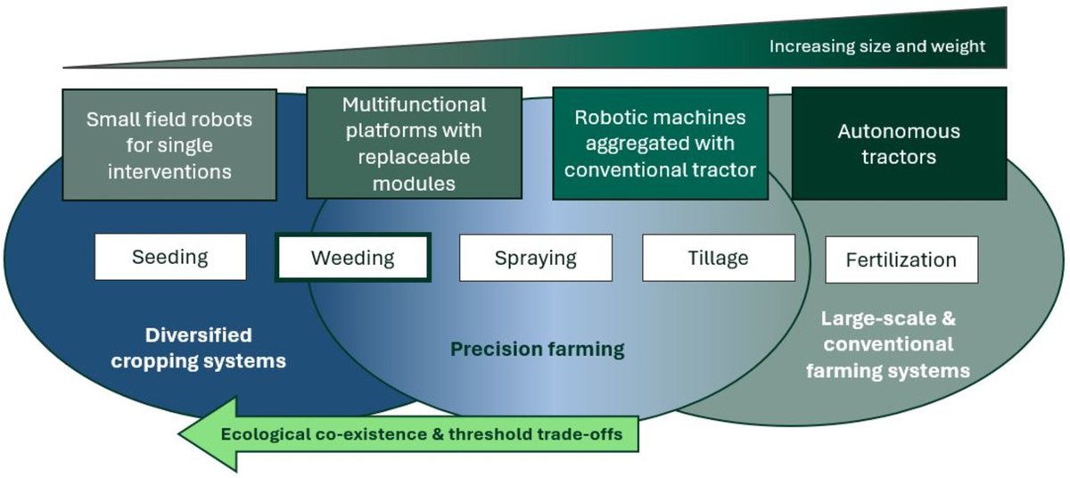 European Journal of Soil Science tweet media