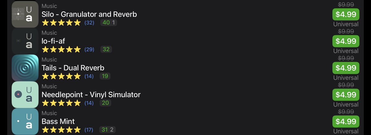 I see the Unfiltered Audio FX AUv3 plugins for iOS are on sale at $5 each. Among these, I’d especially recommend Silo, lo-fi-af, and Needlepoint. 

These all run on both iPhone and iPad. 

#AUv3 #unfilteredaudio #plugin #ipadmusic #iphonemusic