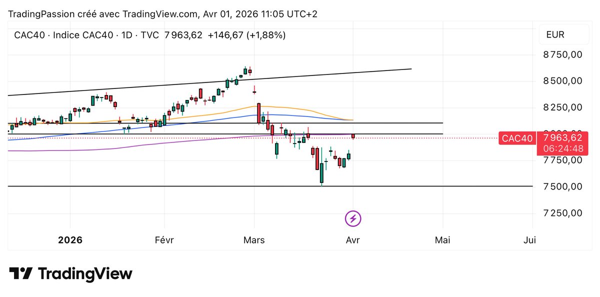 Trading passion tweet media