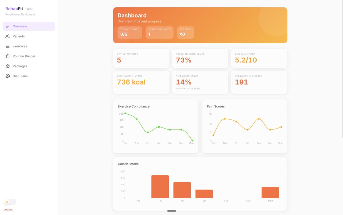 Mayank Setia | Automation Architect tweet media