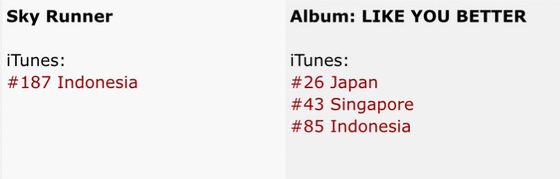 fromis_9 Charts tweet media