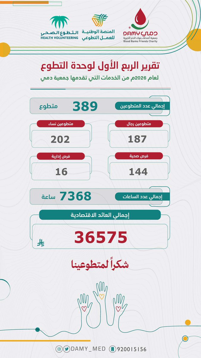 جمعية دمي الخيرية tweet media