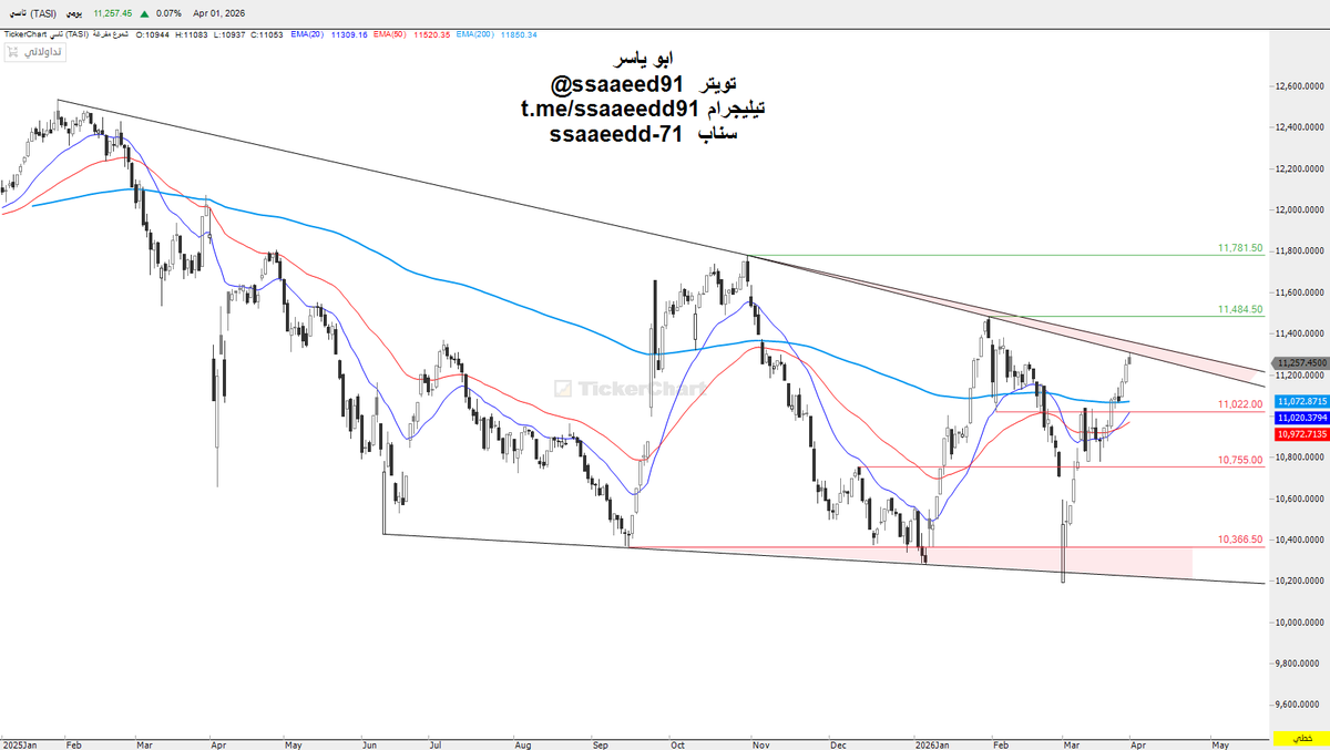 ابو ياسر tweet media