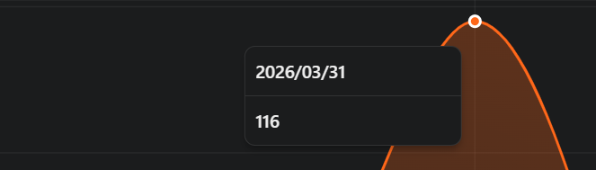 Bruno Santos.Ténis tweet media