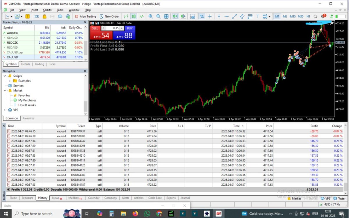 Genia117333's tweet photo. Today great profit done by AI bot..

#xauusd #XAUUSD_sell #forex #forexstrategy https://t.co/tdj1bgrzrF