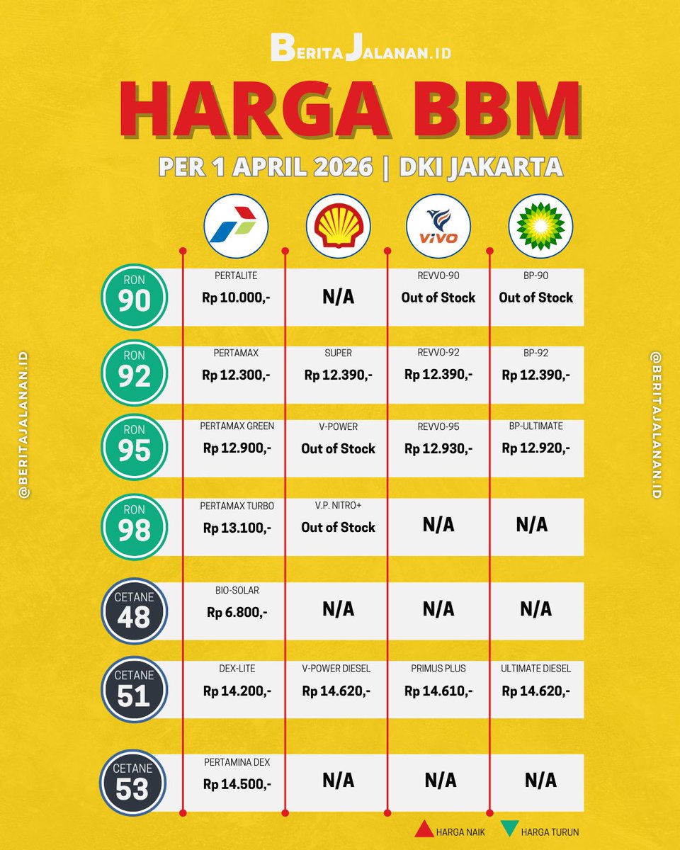 BeritaJalanan.ID tweet media