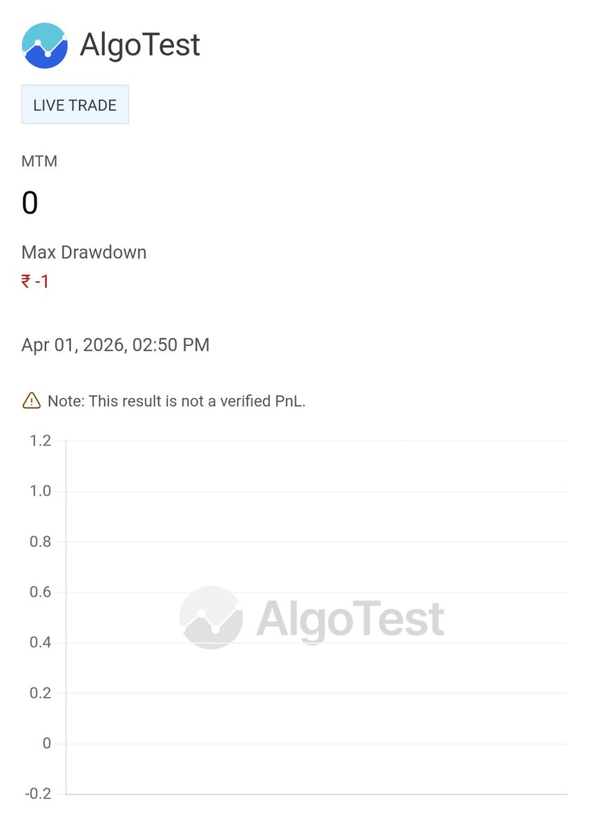 Oeasytrader's tweet photo. #Nifty50
#AlgoTrading
#OptionsTrading
#OptionSelling
#NiftyAlgo
#QuantTrader
#AutomatedTrading
#OptionStrategies
#TradingBot
#AlgoDaily
#DisciplineWins
#CompoundingReturns

Testing phase today 
See my MTM graph in action, powered by @AlgoTest_in robust trading engine. https://t.co/U4SqHBcCjl