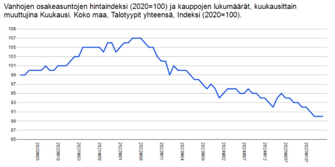 Maarit Aarni-Sirviö tweet media