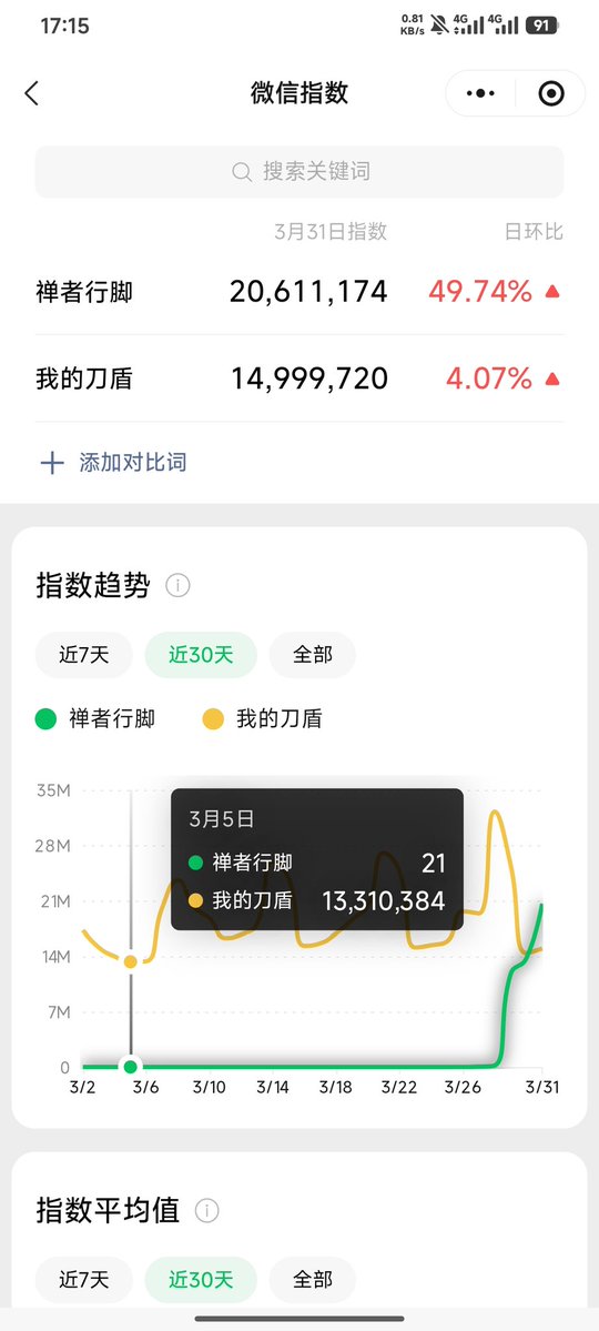 阿祖（气运之子） tweet media