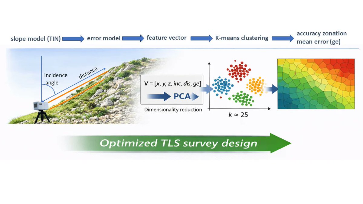 Geomatics MDPI tweet media