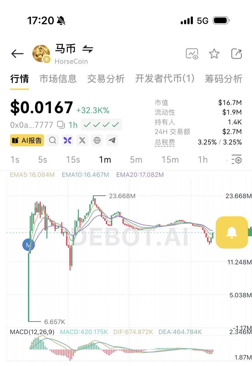 CryptoCat|猫姐🐈 tweet media