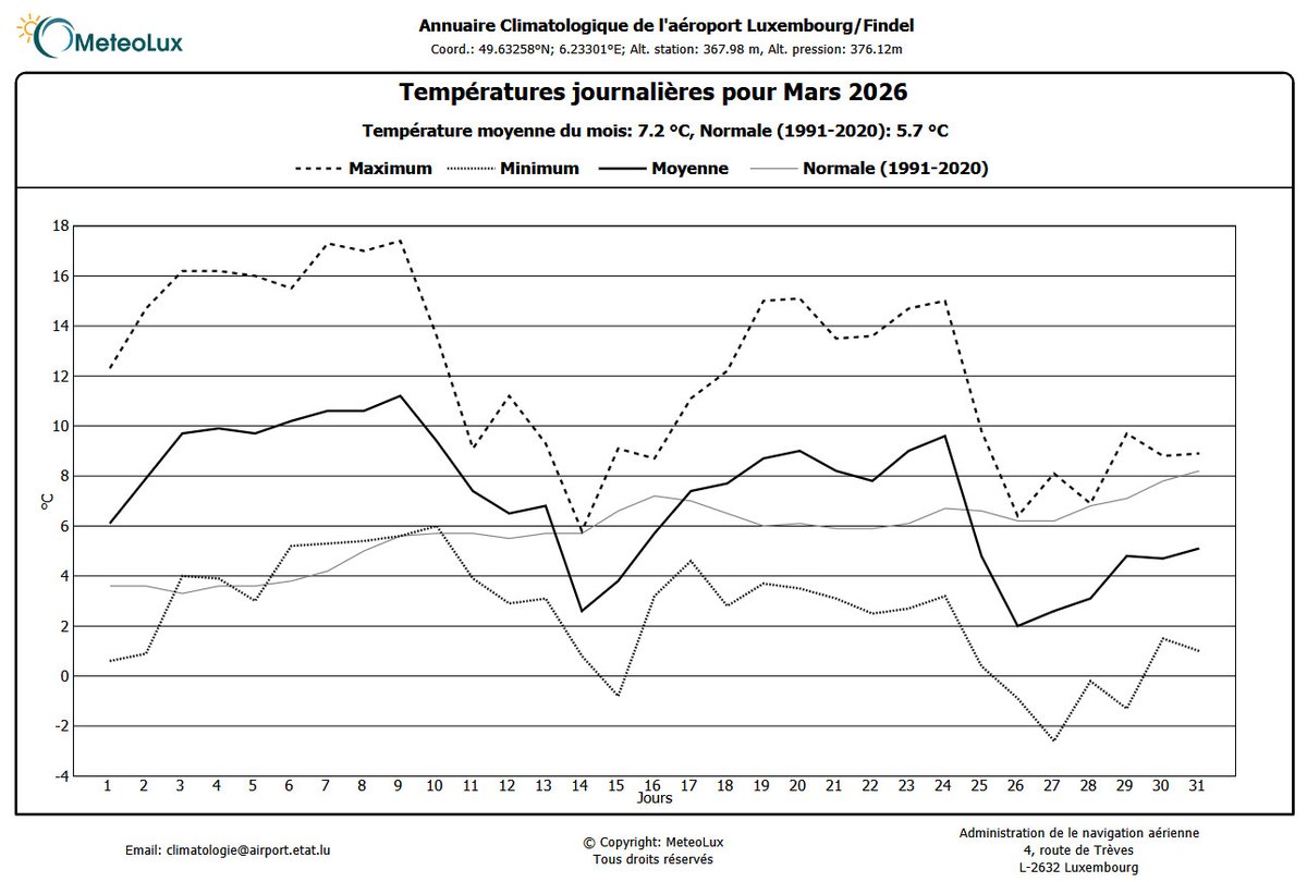 MeteoLux tweet media