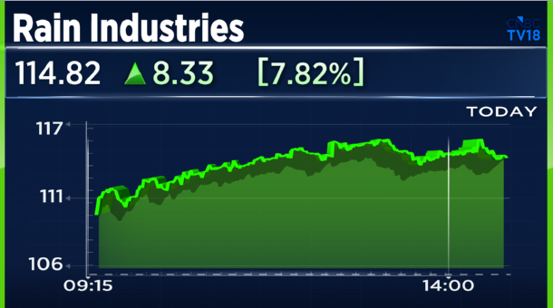 CNBCTV18Live's tweet image. #RainInd: Unit completes #graphite project with #GGT for EV battery supply chain

▶️Rain carbon Canada, GGT complete coated spherical purified graphite pilot

▶️#Ontario Govt backed project worth CA$20.5 lakh, demo plant due next month