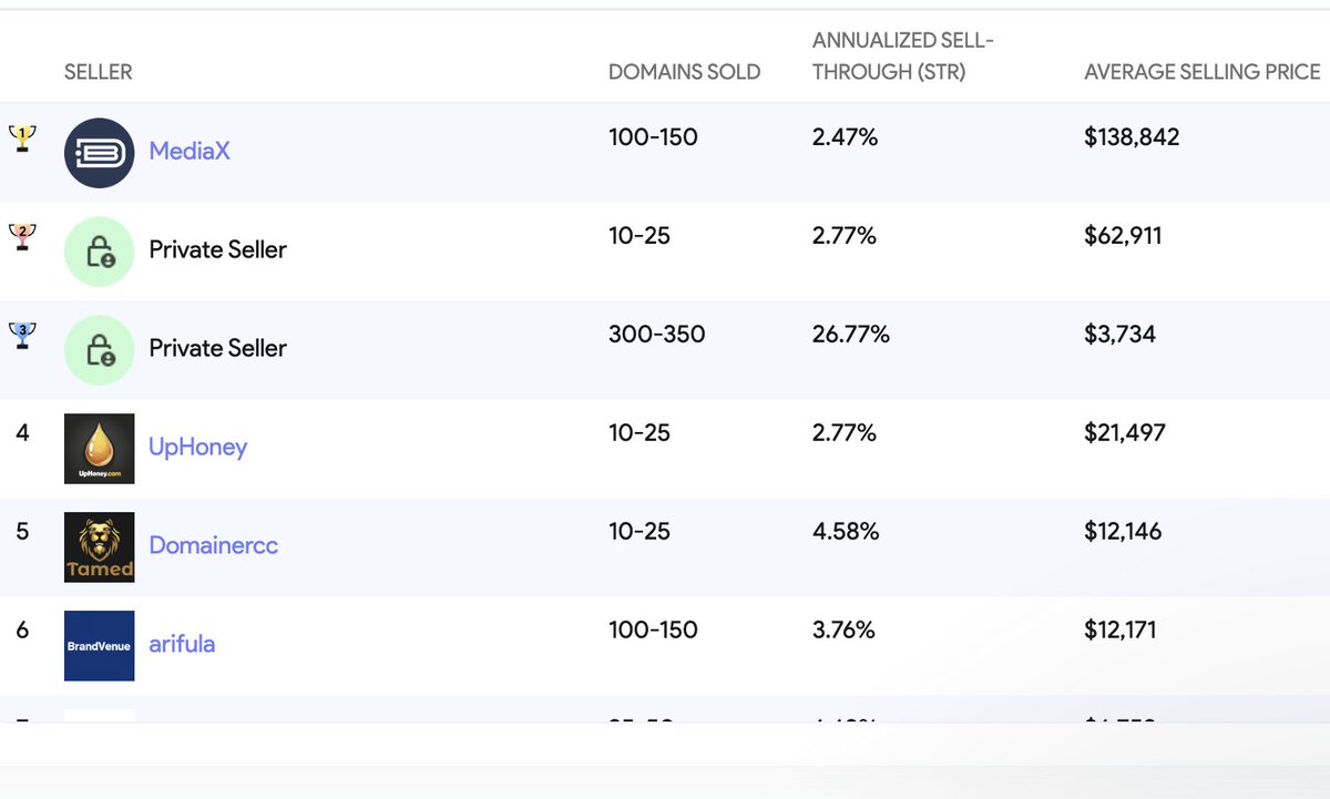 Domain Shane | Winterline tweet media