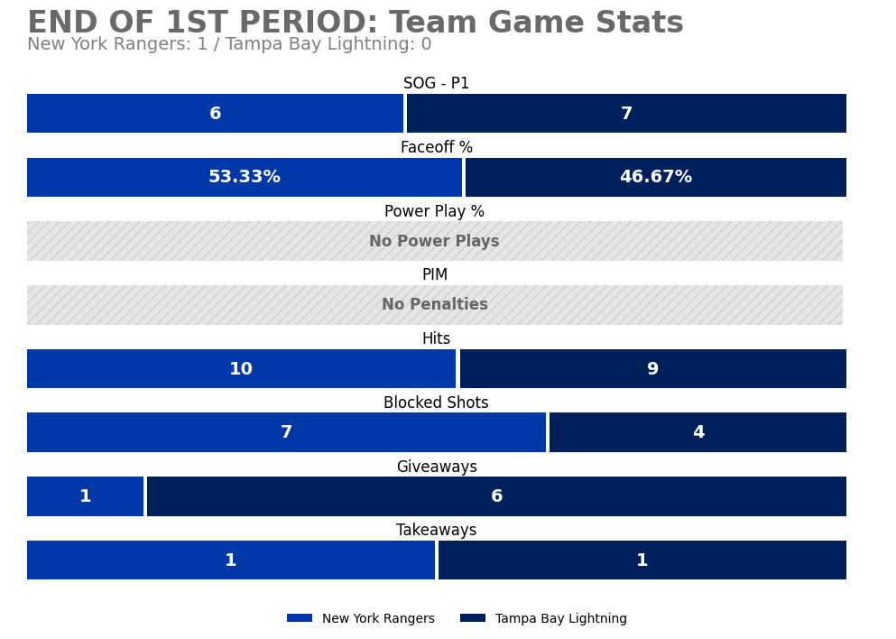 NYRGameBot tweet picture