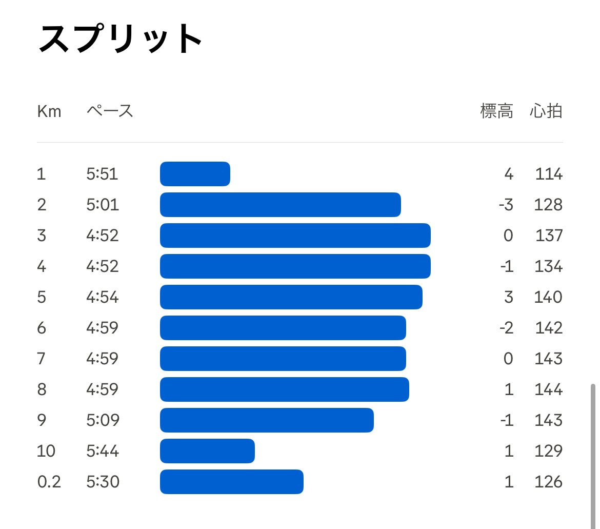 リオ｜音と海と走る経営者 tweet media