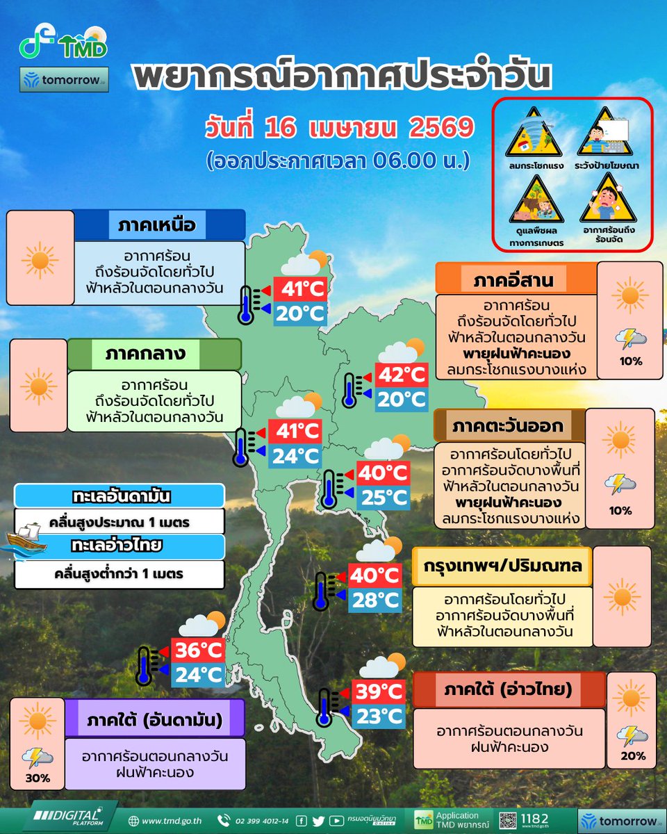 กรมอุตุนิยมวิทยา tweet media