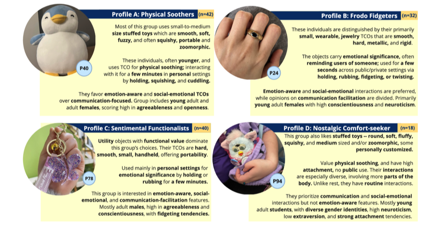 preetivyas_'s tweet photo. 🏆 Honored that our #CHI2026 paper received a Best Paper Honorable Mention 🎉
We studied how people use touchable comfort objects (TCOs) for emotion regulation, informing affective haptic system design.
Link: https://t.co/BgzWJn8k8z
#HCI #AffectiveHaptics #AffectiveComputing https://t.co/UZHvdiTMI5