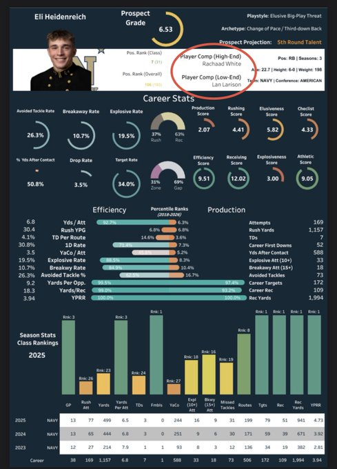 I Don’t Watch Film (Football Analytics) tweet media
