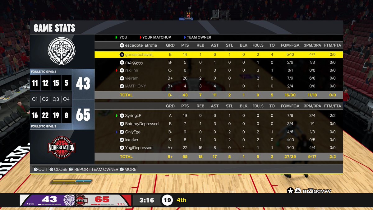 NoHesitationll's tweet image. 🏆 FINAL SECURED x2 🏆

NoHesitation does it again.

Back-to-back days, back-to-back Finals. 🔥

🏆 @HOFWorld2K 
GGs to @InvigorALL 🤝
#NoHesitation #NBA2K #Finals