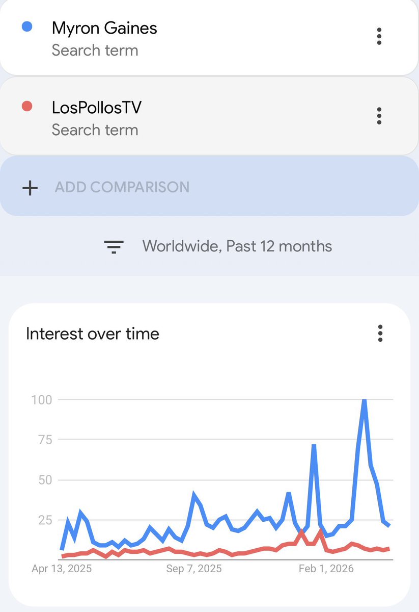 Myron Gaines tweet media