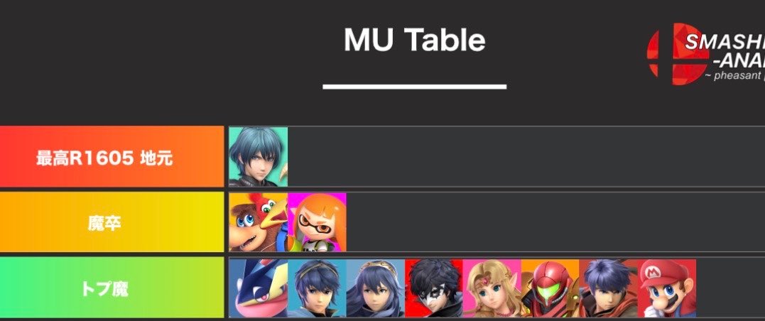 るい。 tweet media