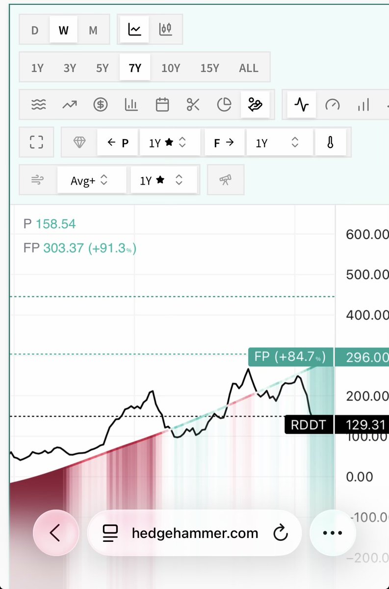 Hedge Hammer tweet media