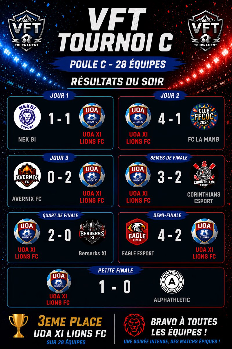 XI LIONS FC tweet media