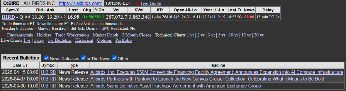 CapitalJemini's tweet image. Waiting for the first #mining juniors to move from #gold #silver #copper to #AI after $BIRD All Birds goes up 600% today on ditching #shoes sales to AI.

#stocks #stonks #meme #investors #traders #bubble #artificialintelligence