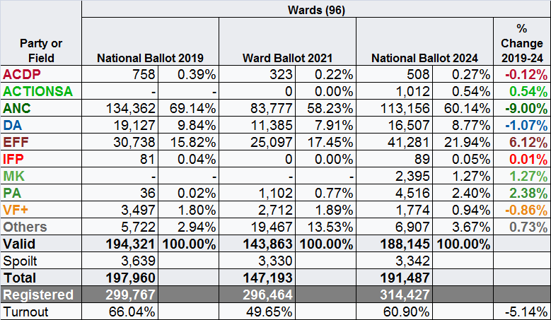 Manuel Alvarez-Rivera 🇵🇷 tweet media