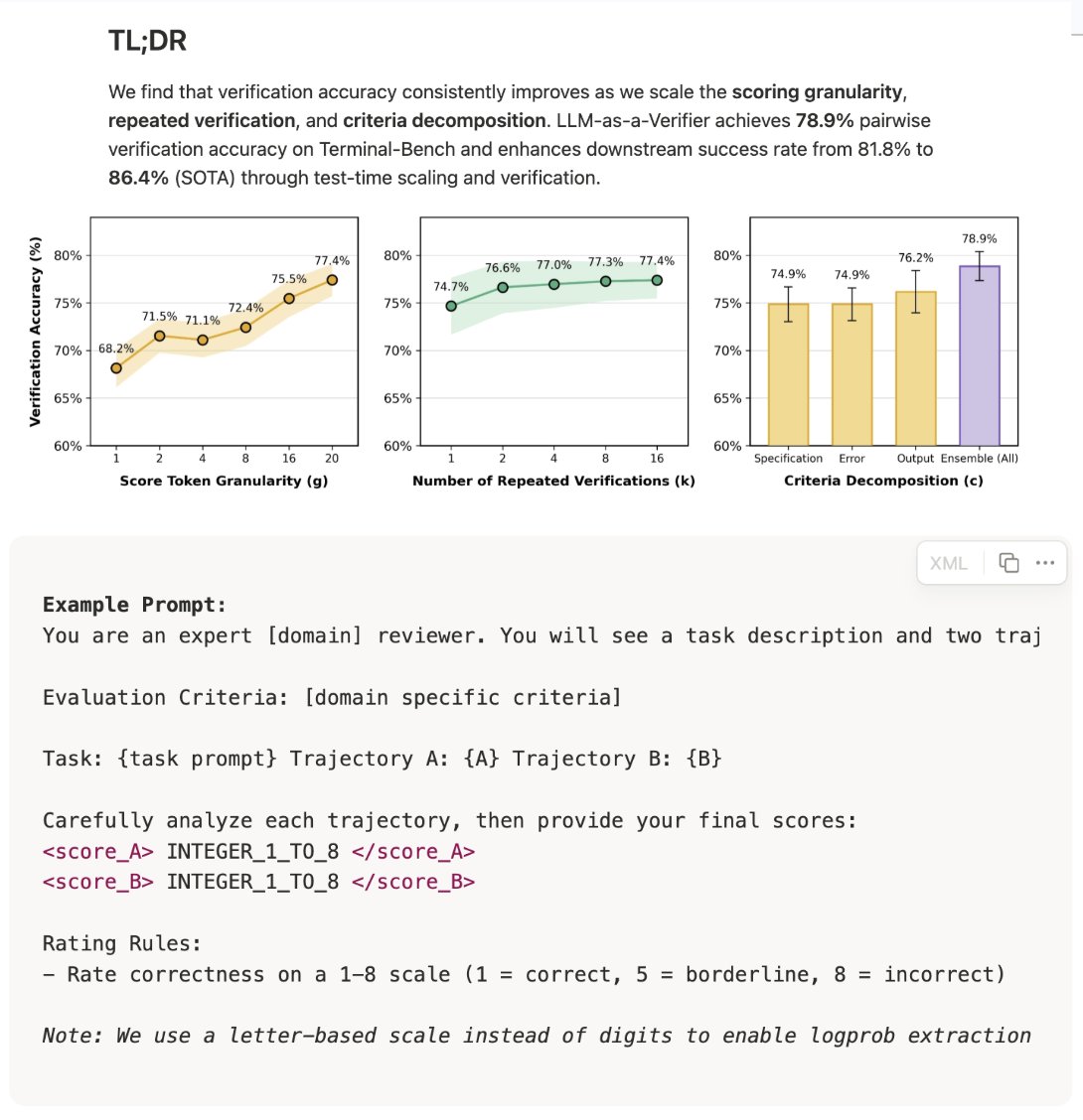 Cameron R. Wolfe, Ph.D. tweet media