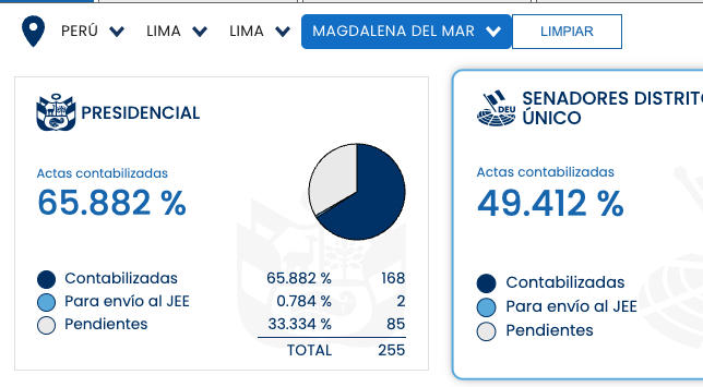 Diego Lopez tweet media