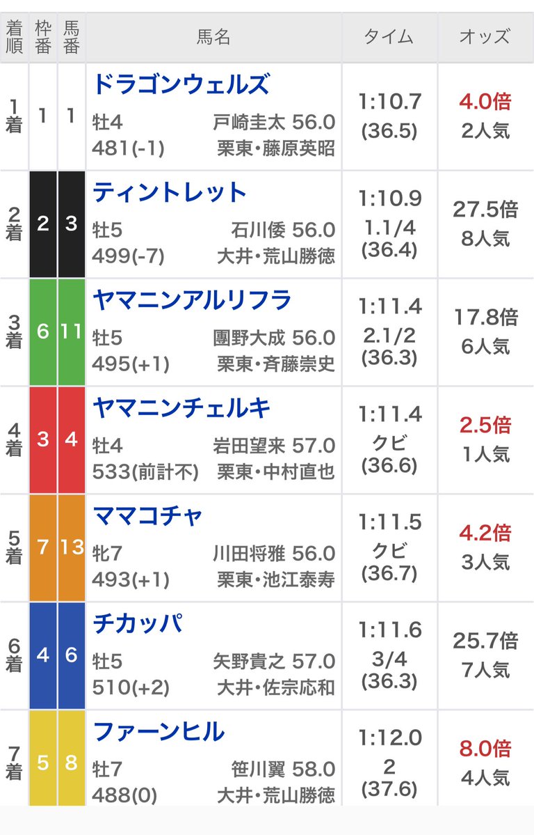 そばめし🍻 tweet media