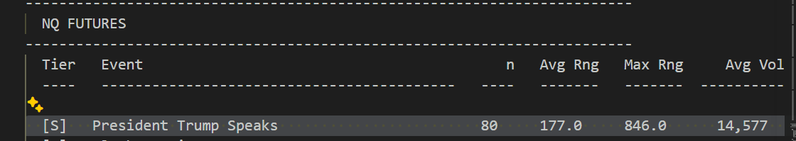 Big Orange Man be fucking up the markets. Ranked highest in the NQ futures movement for Red Folder News Events. #NQ