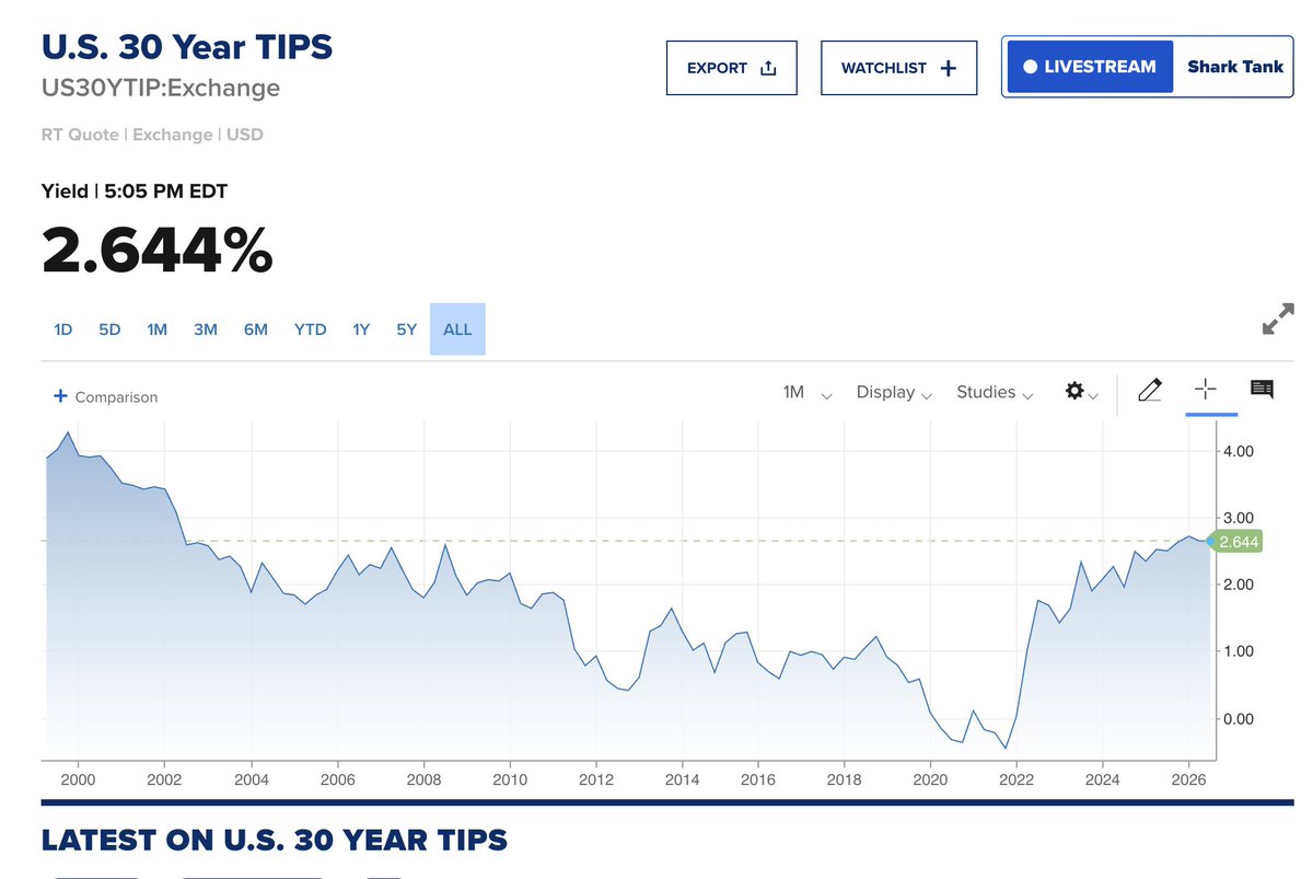 BitcoinT.I.N.A.-- There Is No Alternative tweet media