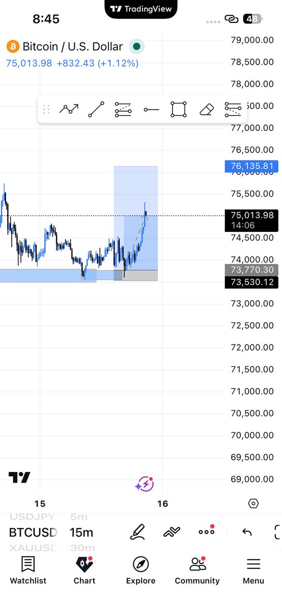 Andrew trades📉💎 tweet media