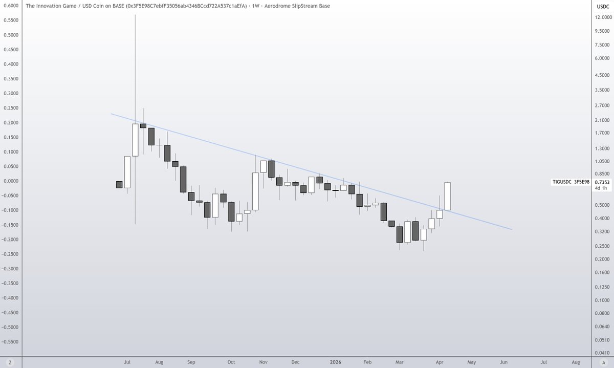 𝗗𝗥𝗘𝗔𝗗 𝗕𝗢𝗡𝗚𝗢 tweet media