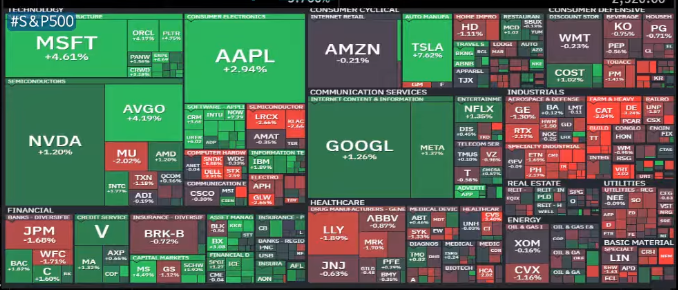 fourseasonfan's tweet image. [No Zweig Breadth Trust this time]
해석 : 이번 시장은 하락도 상승도 비정상적이다. 정확하게는 3/13부터 마켓은 설명하기 힘든 움직임을 보여옴.

ZBT 신호 발동 조건 : NYSE 종목의 상승/하락비 수치가 0.40(40%) 아래로 내려갔다가 10일 이내에 0.615(61.5%) 위로 급등할 때 발생.

그래서 10