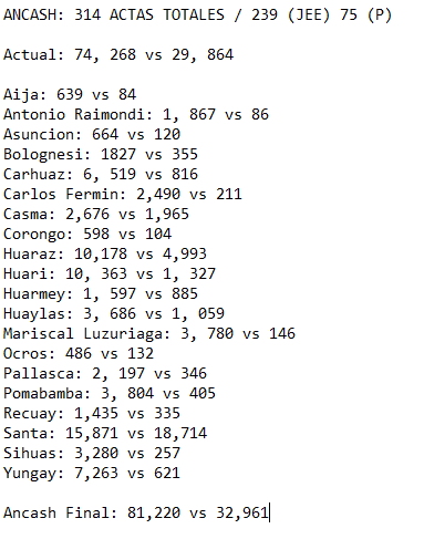 Giuseppe Canonico tweet media