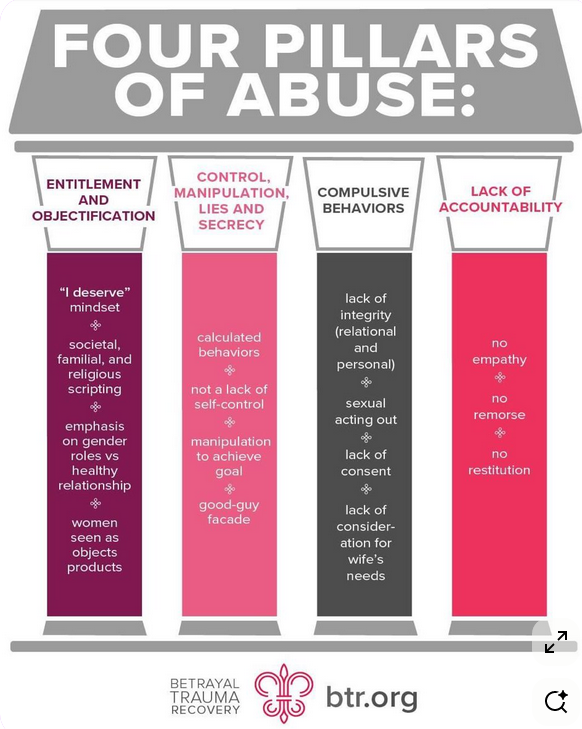 NarcissistBox's tweet image. #entitled #objectification #control #compulsive