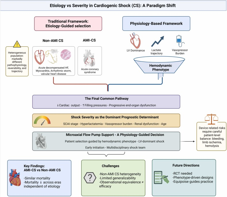 Diana De Oliveira Gomes, MD tweet media