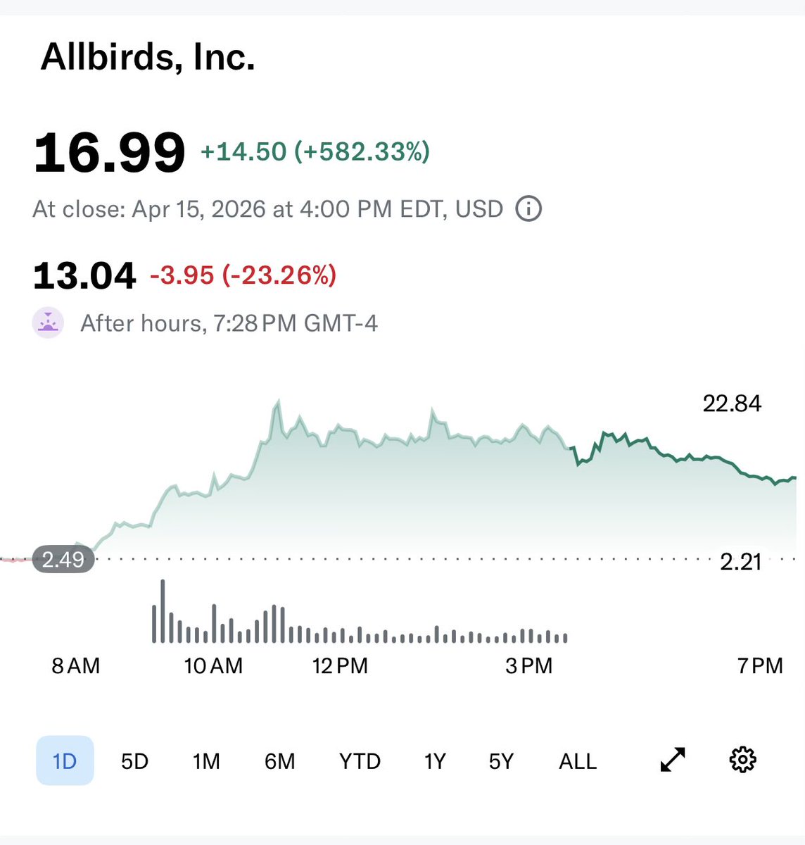 themlpx's tweet photo. If you’re a struggling D2C company, pivot to AI https://t.co/ad9JuV9YM5