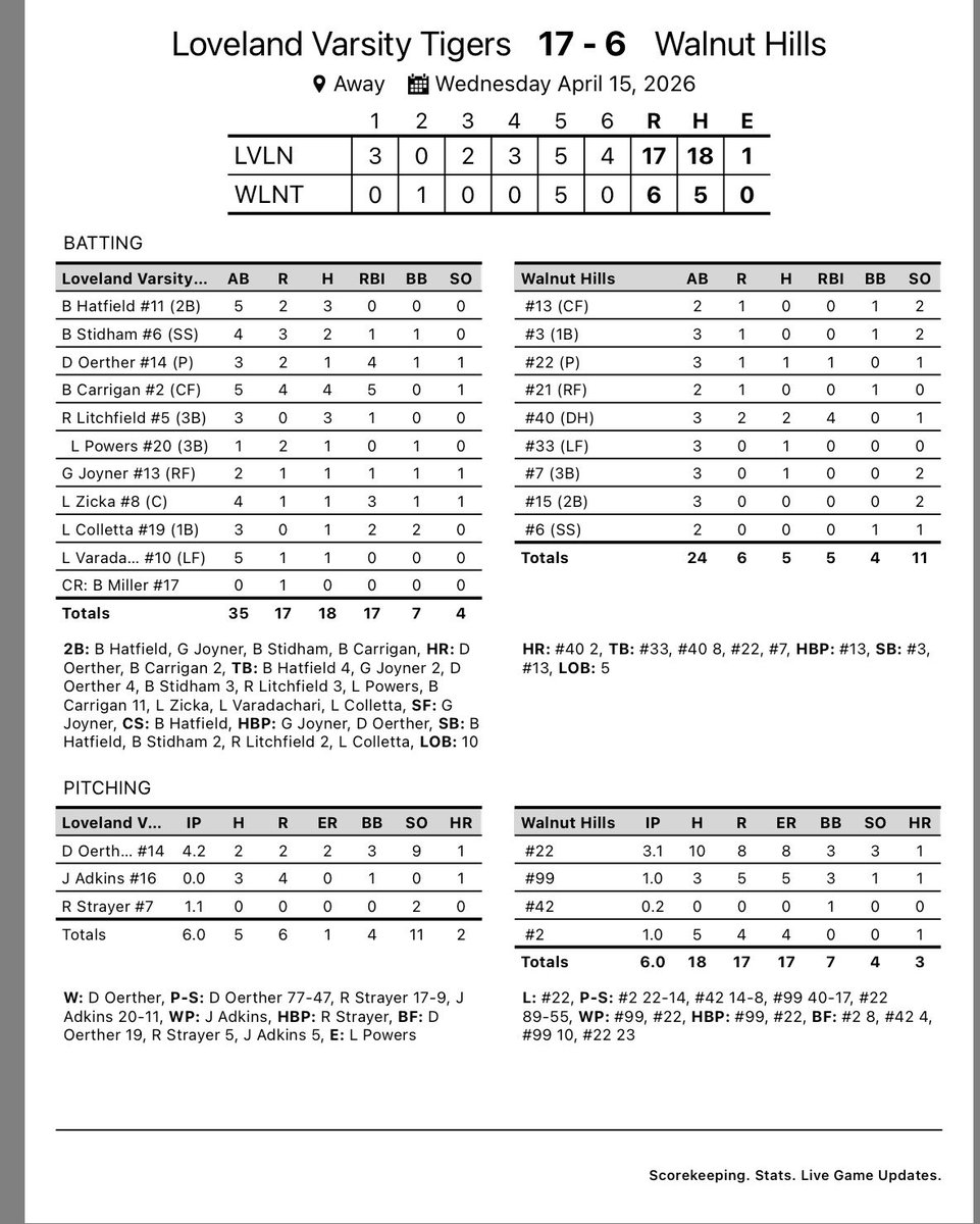 Loveland High School Baseball tweet media