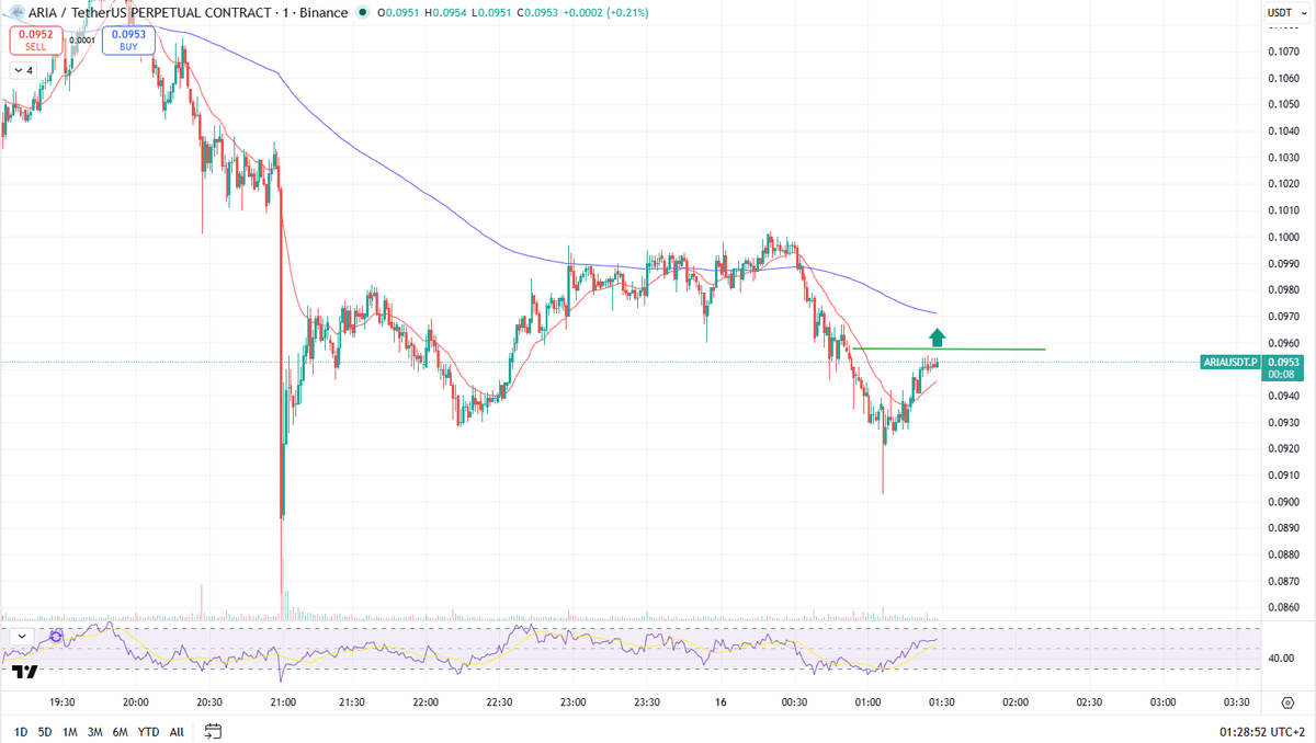CryptoAlexTrade tweet media