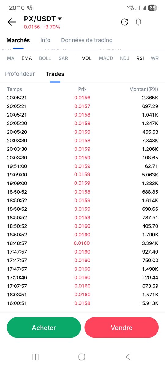 ApexP89019's tweet photo. @notpixelx Do you see the amount of selling?? Everyone is selling. There are thousands of wallets that held your token for over a year and sold at a loss and ran away from you, you liars. No coin has collapsed from 0.15 to 0.015 in just two months. You are a failed and fraudulent team. https://t.co/ncDOJHOtWw