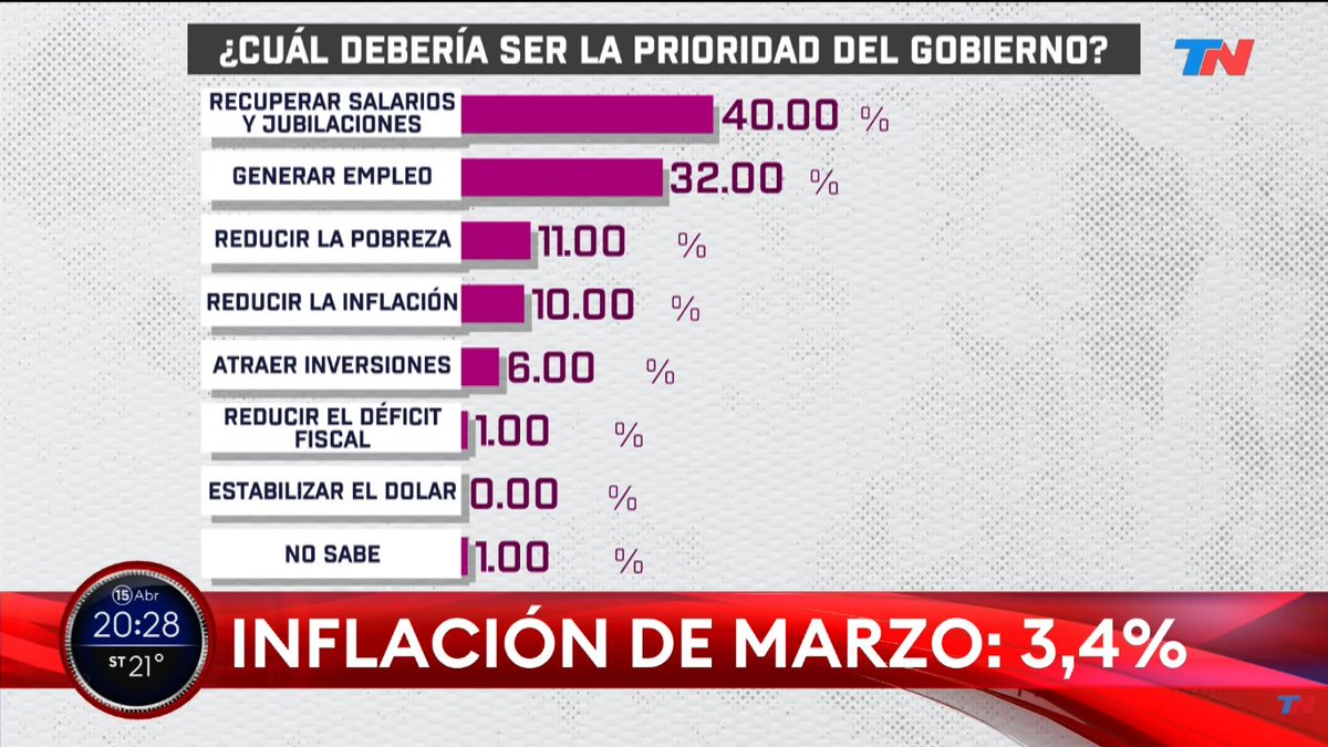 El gordo edición tweet media