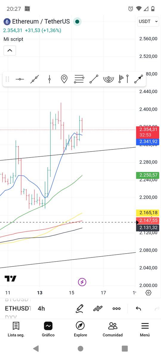 Alertascrypto1's tweet photo. Eth 🔥 
Espero cisne negro 
Que la paz en Irán, o fin del alto al fuego abrupto ,provoque caídas fuertes
Argumento 
Excesivo optimismo
BTC lateral alcista techo en 75000
Eth caída a 2100 , limpieza de apalancamiento.
#ETH
#BTC
#WTI https://t.co/qYwzDiK0aO