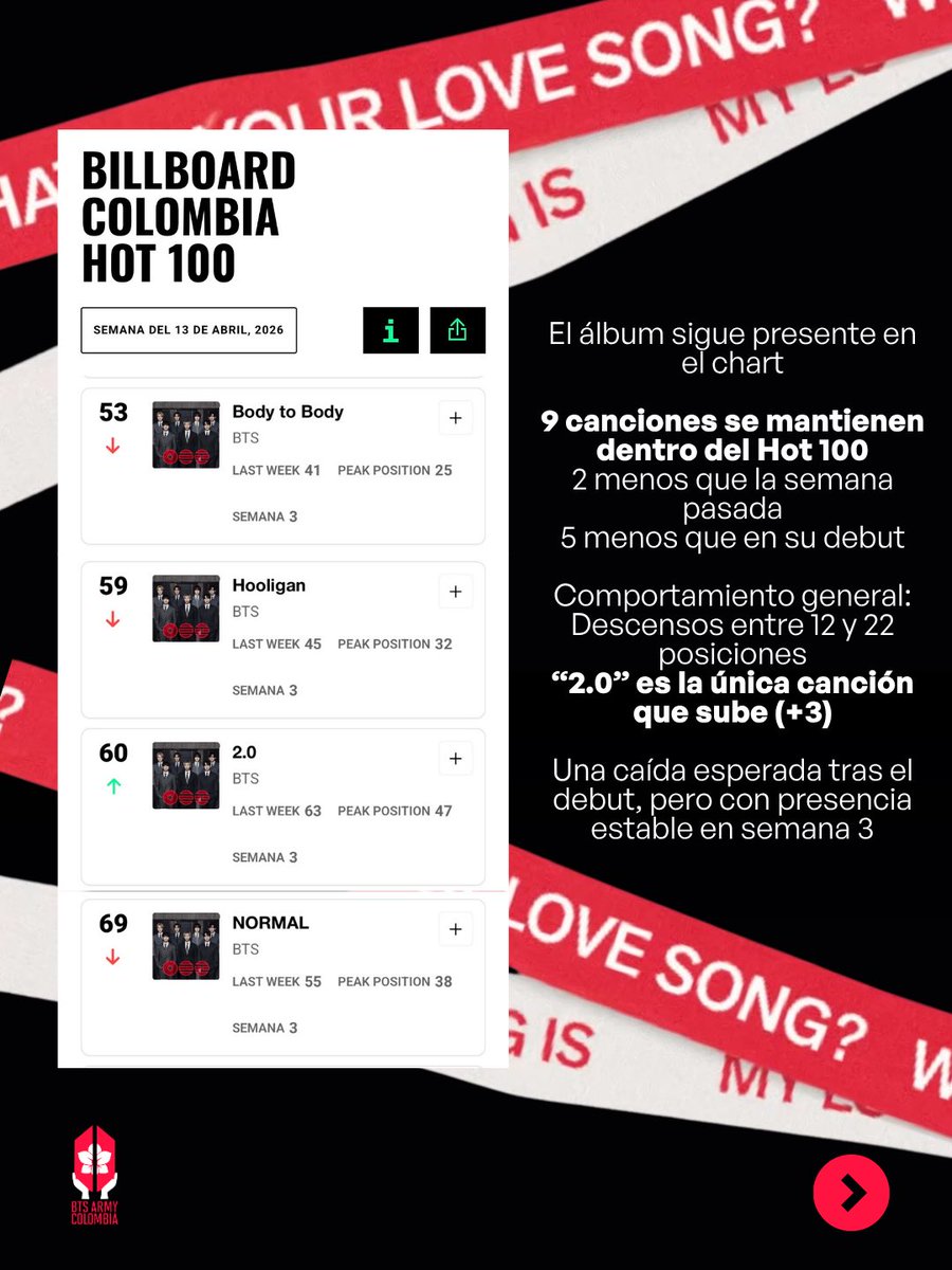 BTS ARMY Colombia⁷ 🇨🇴 tweet media